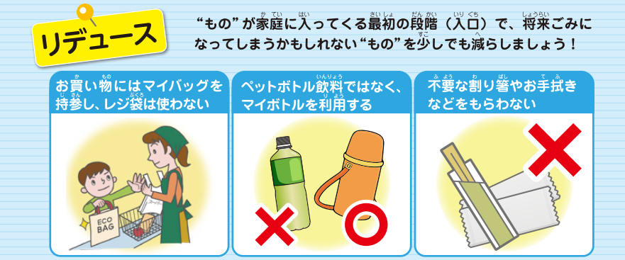 ごみの発生抑制を説明する図