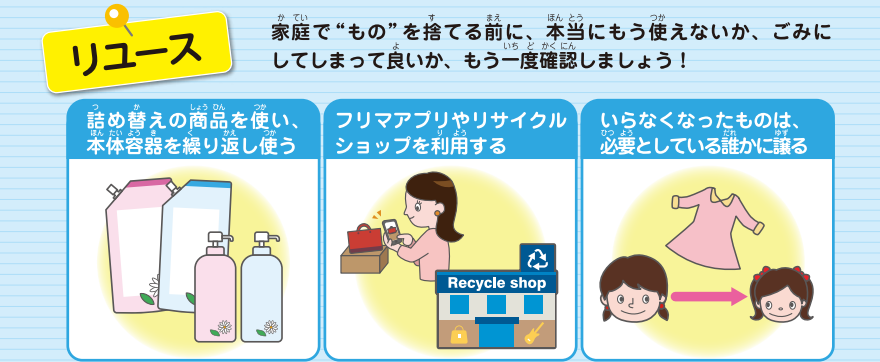 再利用を説明する図