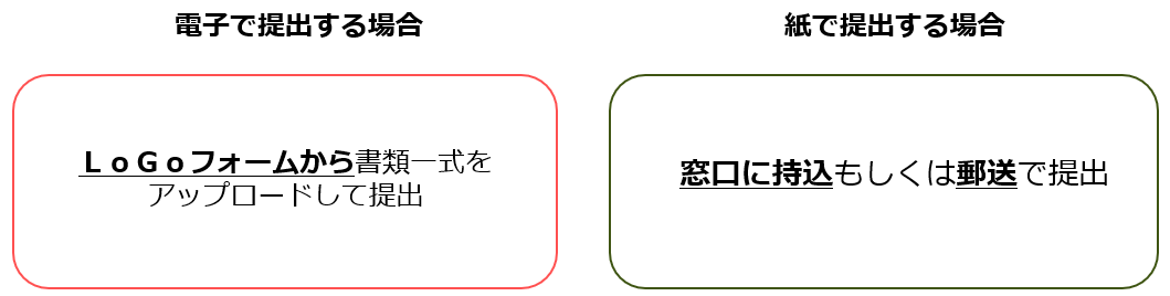 契約書添付書類の提出方法