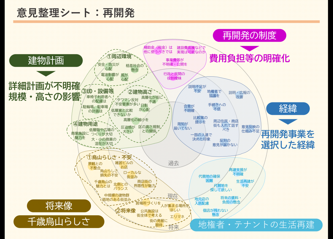 意見整理シート