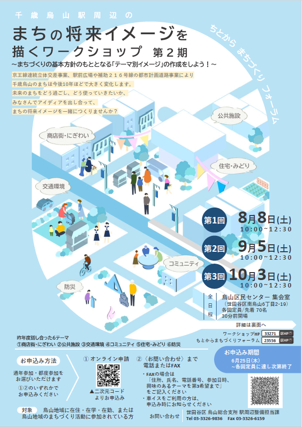 千歳烏山駅周辺のまちの将来イメージを描くワークショップ第2期