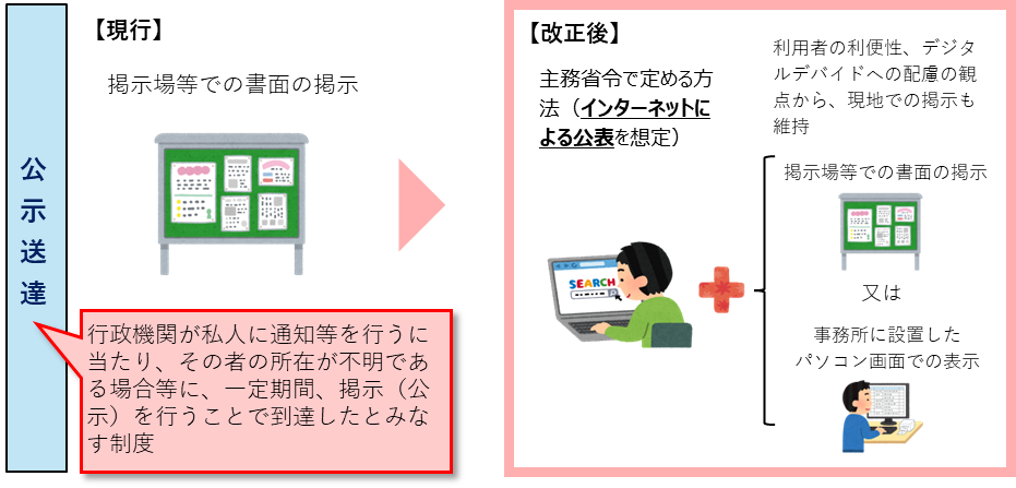 公示送達の見直し