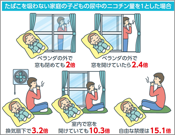 たばこの煙に境界線はありません