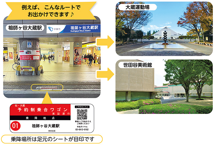 例えば、こんなルートでお出かけできます。祖師ヶ谷大蔵駅から大蔵運動場や世田谷美術館。乗降場所は足元のシートが目印です。