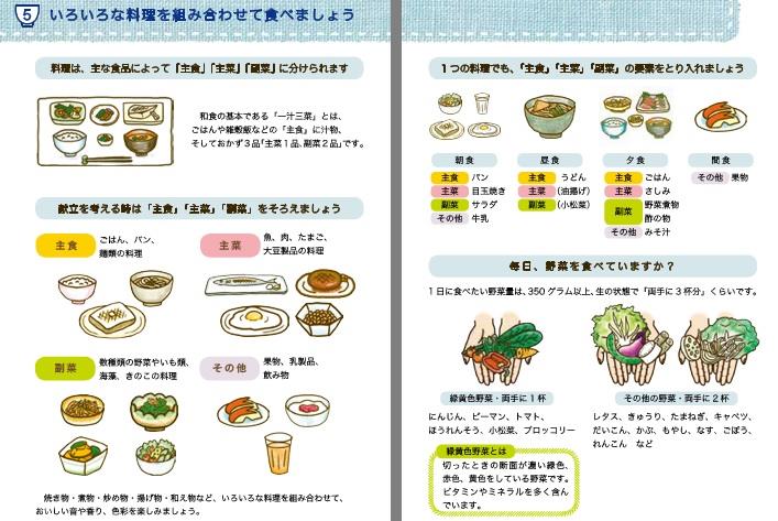 いろいろな料理を組み合わせて食べましょうの例
