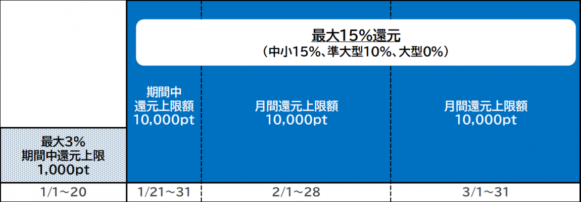 スケジュール図