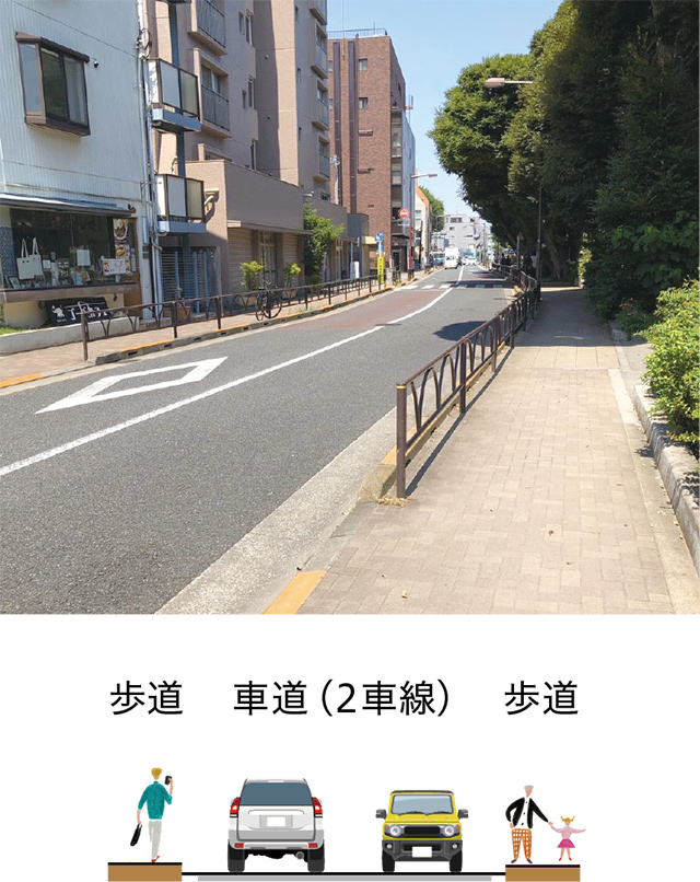 主要生活道路の写真とイラスト