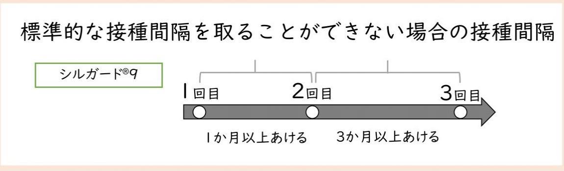 標準的でない接種間隔