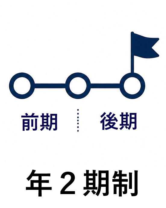 アイコン_年２期制
