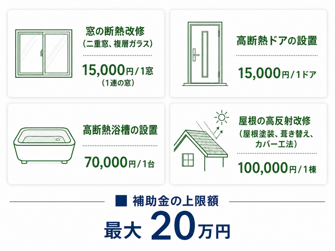 窓の断熱改修 15,000円/1窓（1連の窓） 高断熱ドアの設置　15,000円/1ドア 高断熱浴槽の設置　70,000円/1台