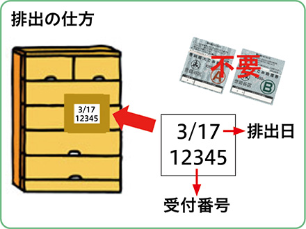 排出の仕方のイラスト