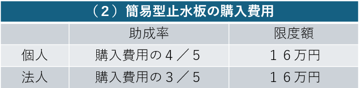 簡易型止水板の購入費用