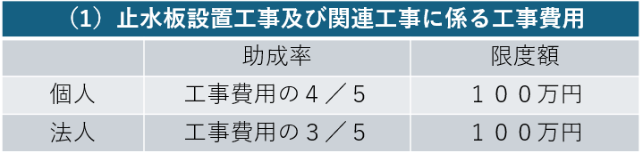 工事を伴う費用