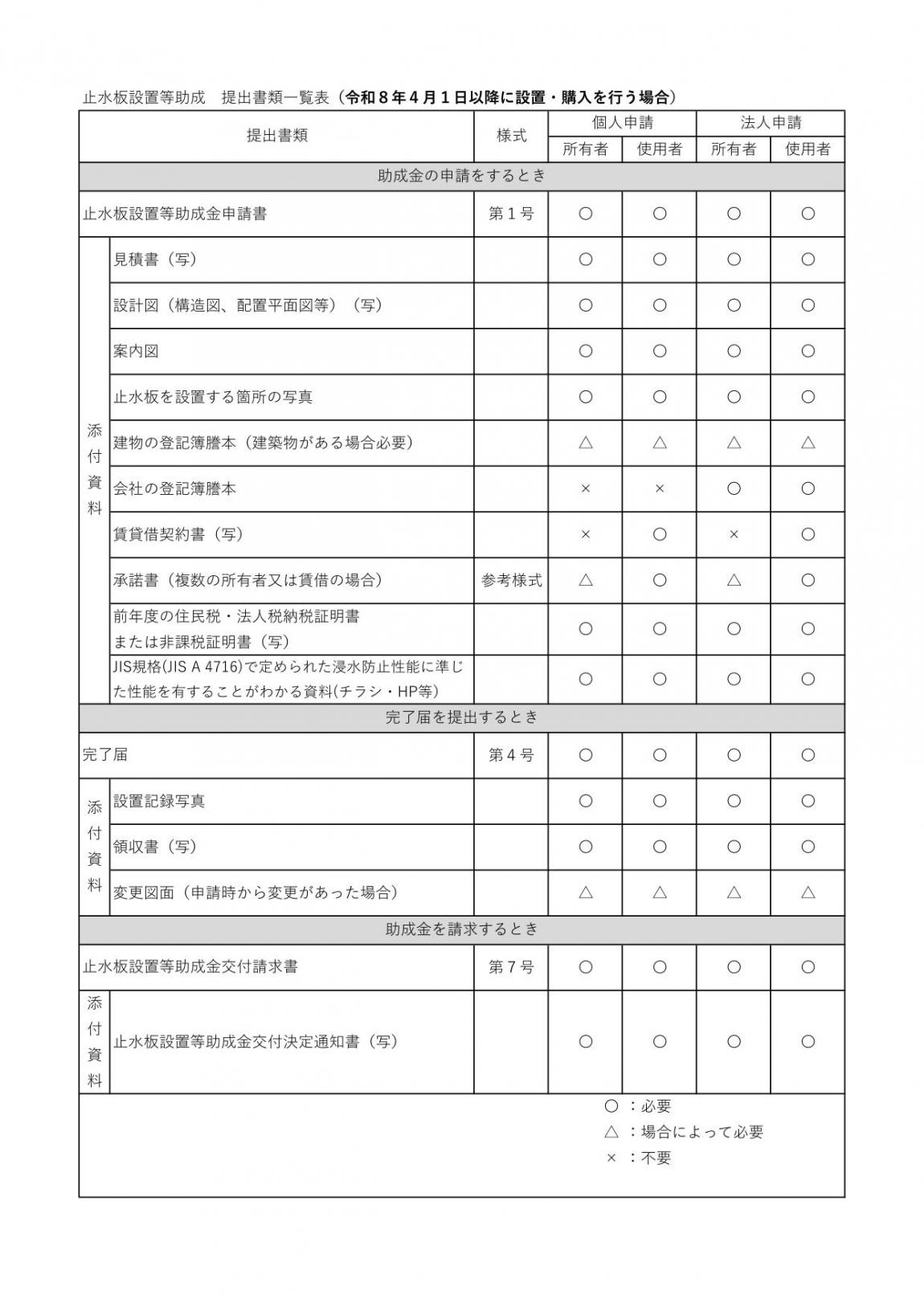 添付書類一覧表（一般）