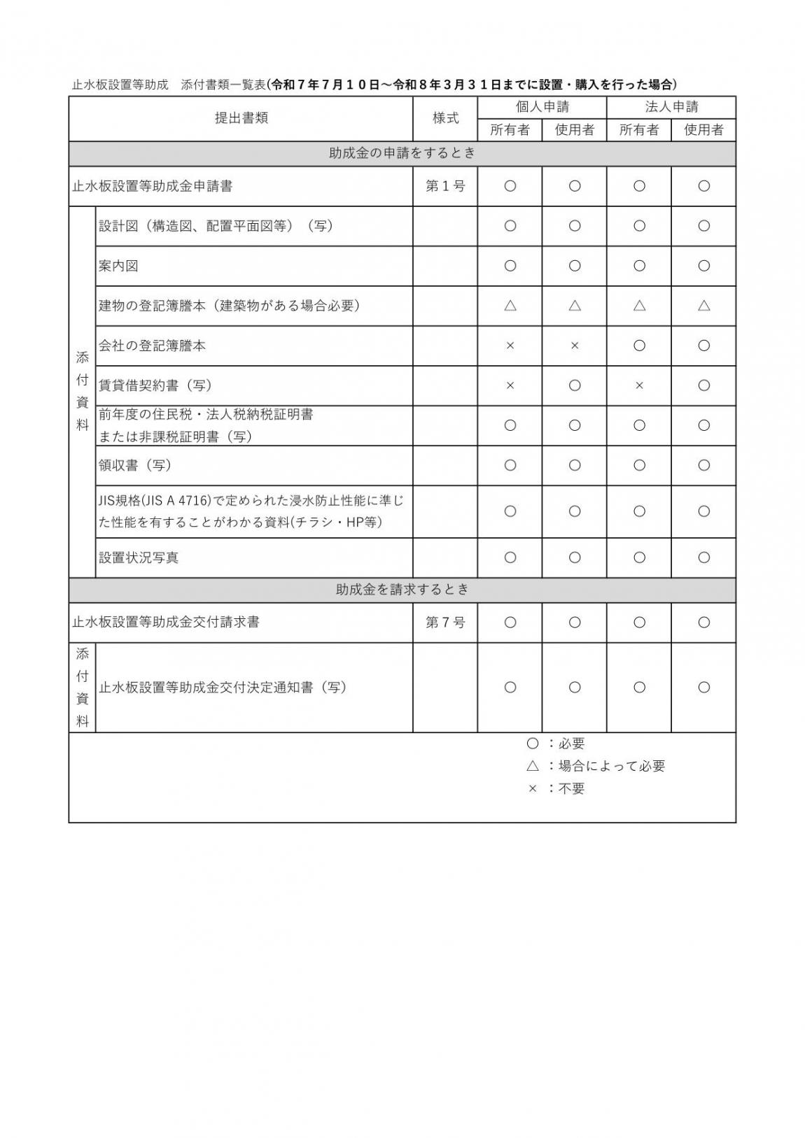 添付書類一覧表（遡り）