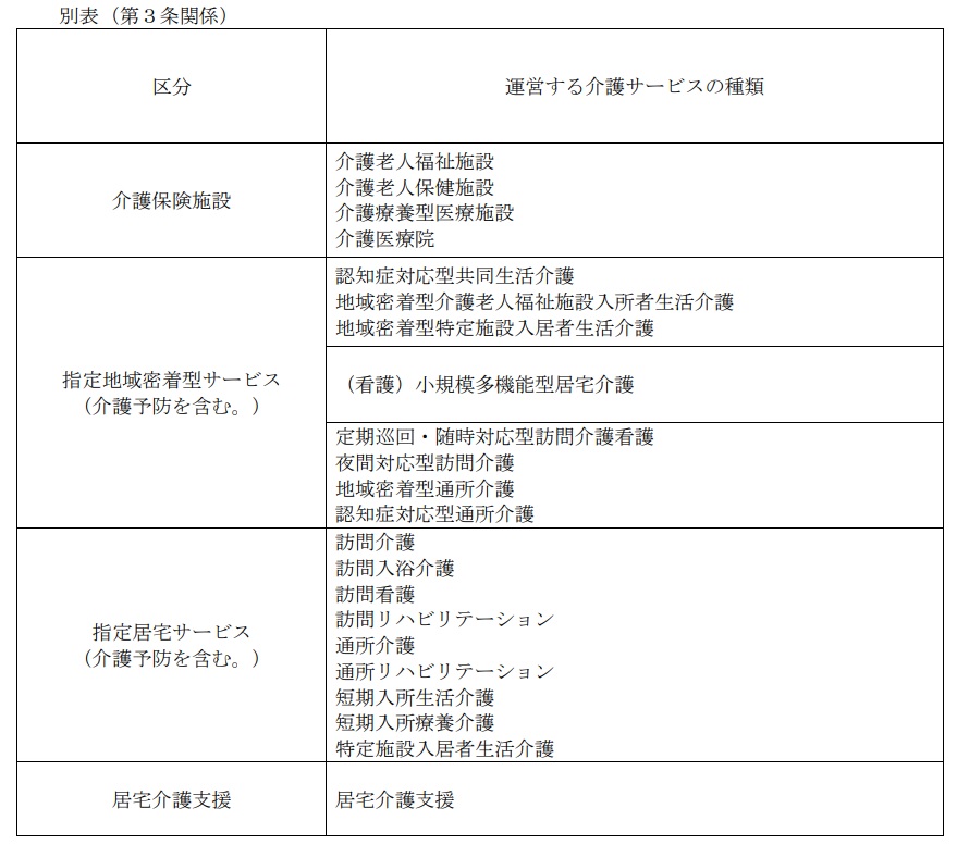 助成金の交付対象者