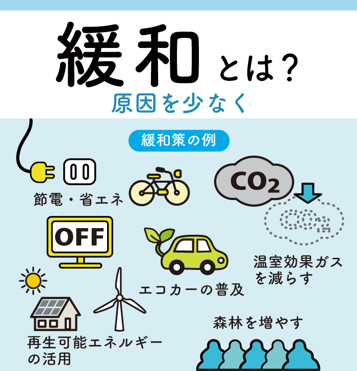 緩和策の例（出典：気候変動適応情報プラットフォーム HP）