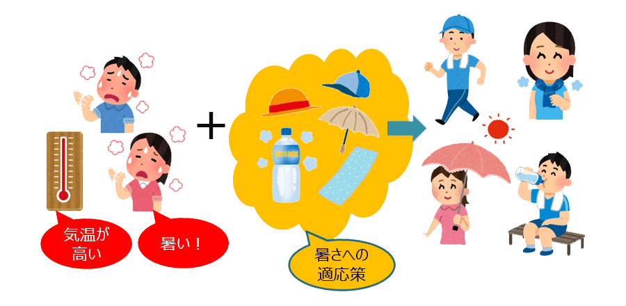 適応策の例(熱中症対策)(出典:気候変動適応情報プラットフォーム(A-PLAT)HP)