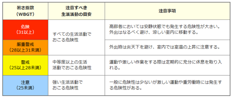 日常生活に関する指針