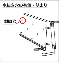 水抜き穴の有無・詰まりのイメージイラスト