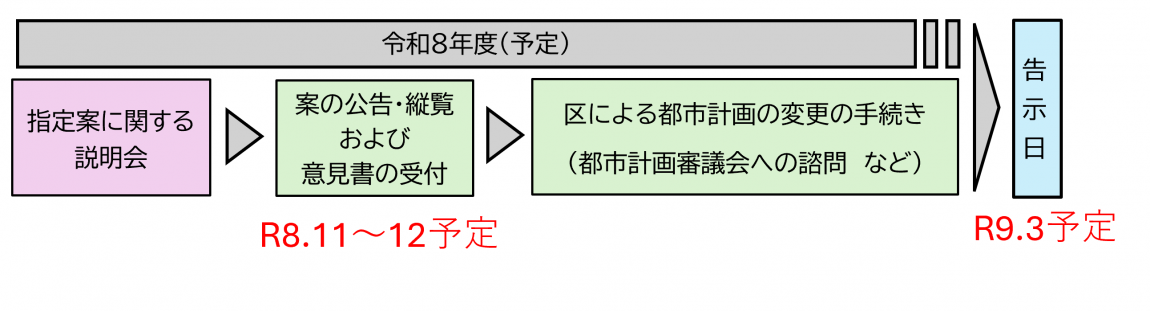 今後の予定