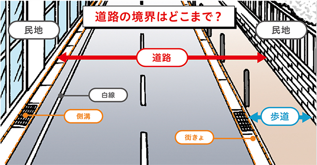 道路の境界を示すイラスト