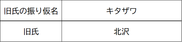 (2)旧氏の振り仮名が記載されている方