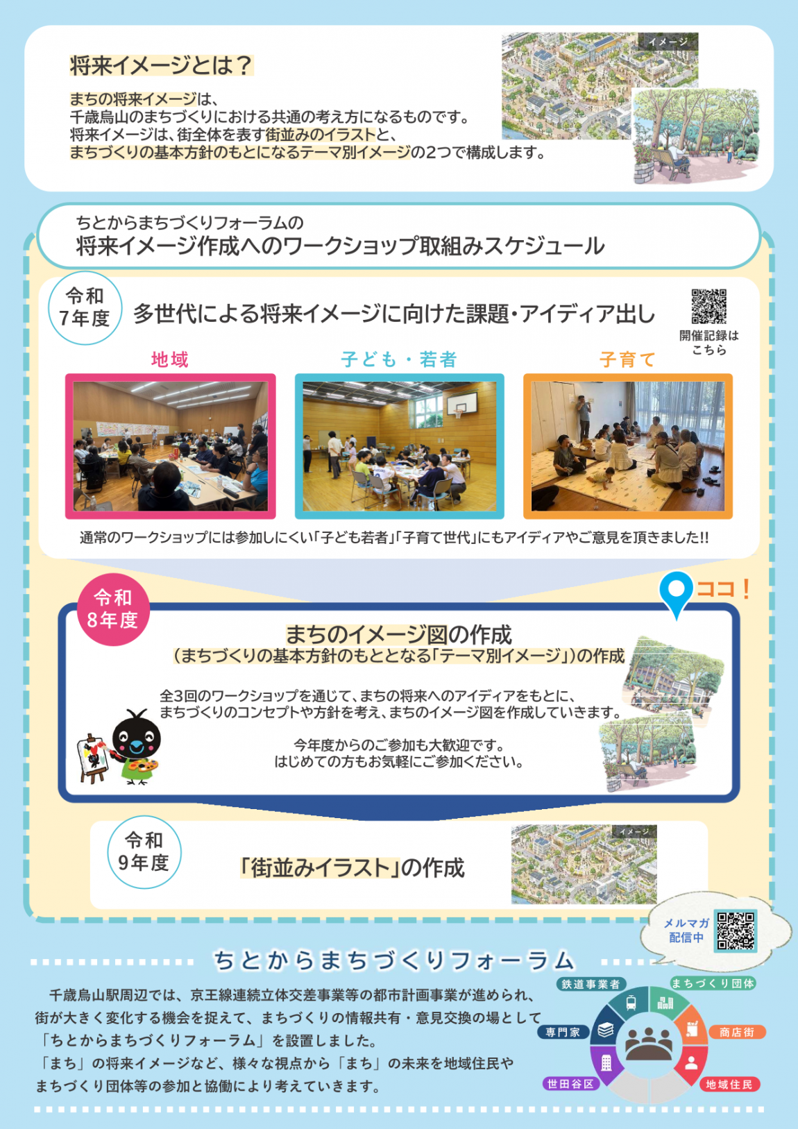 将来イメージを描くワークショップ 第2期 チラシ裏面