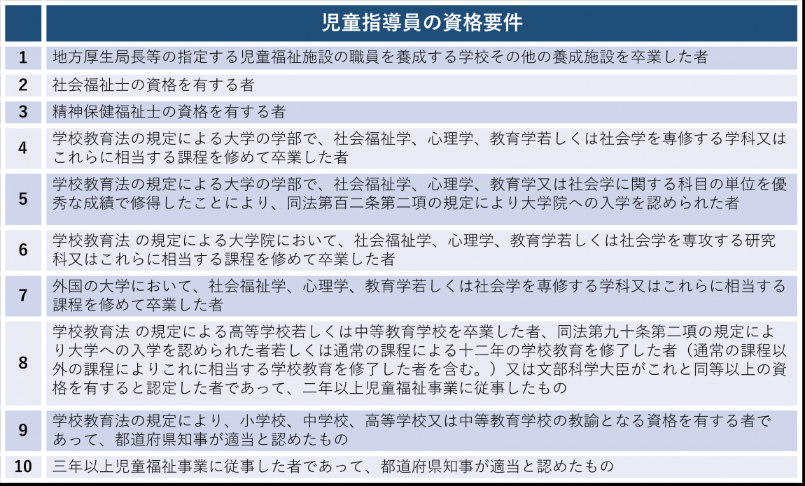 児童指導員資格