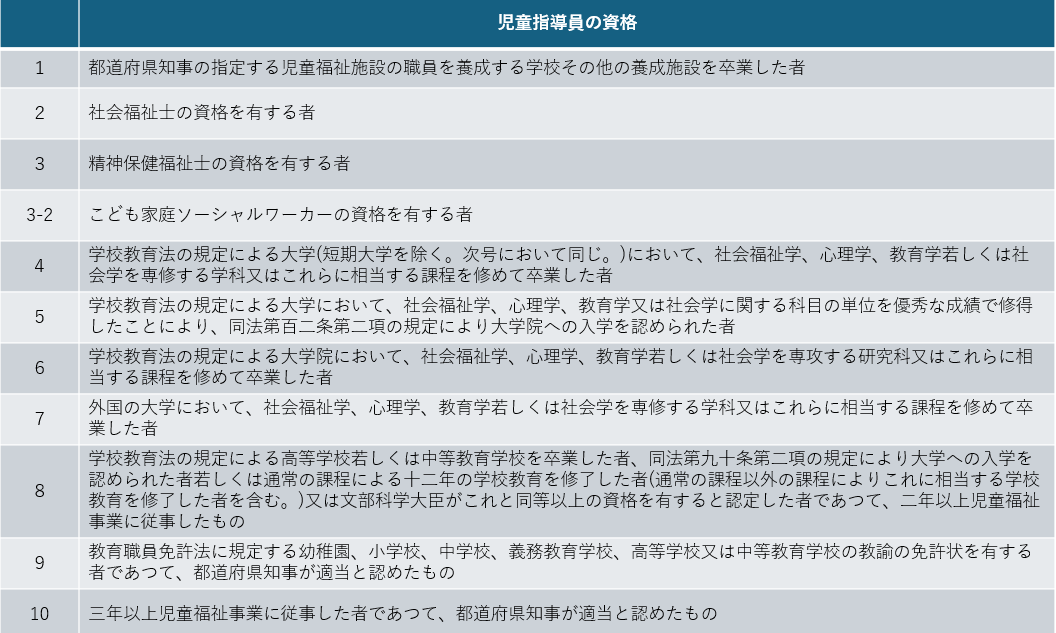児童指導員資格要件