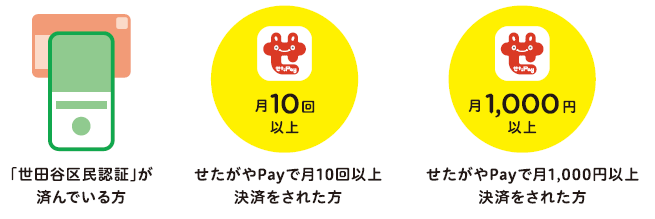 対象者条件