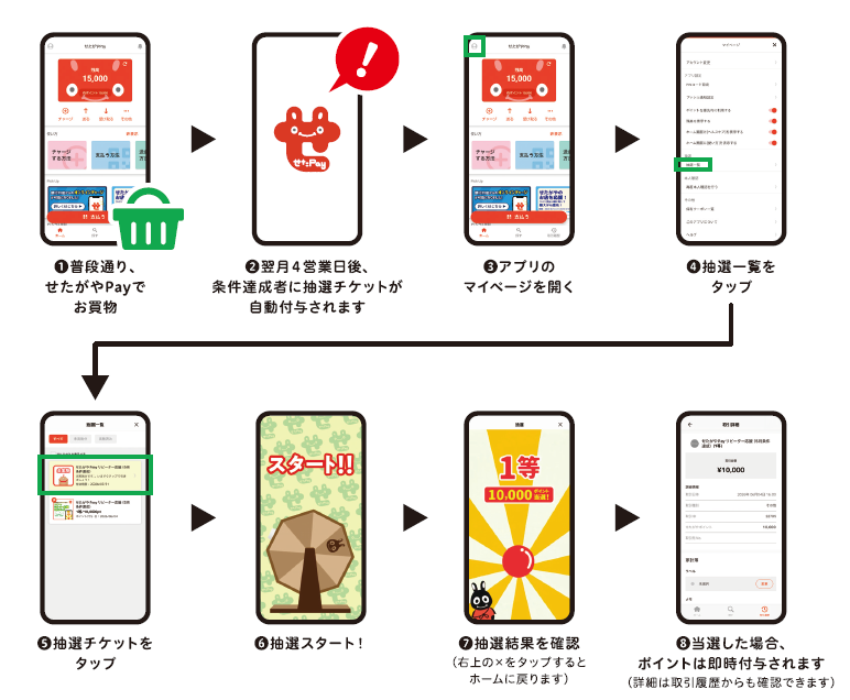 抽選参加~ポイント付与