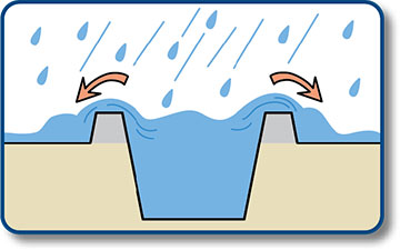 河川洪水を示すイラスト