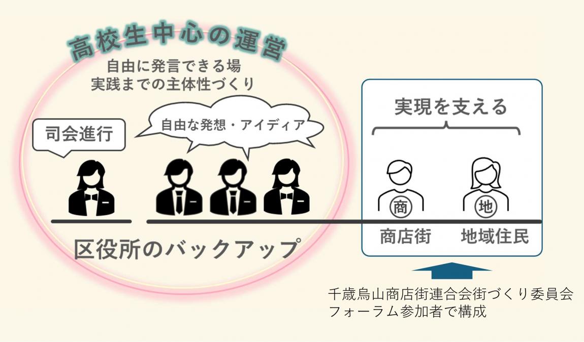 ラボの構成