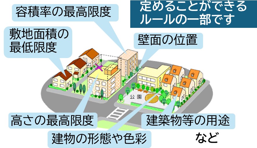 地区計画説明イラスト