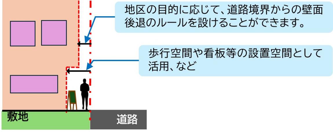 壁面後退イラスト