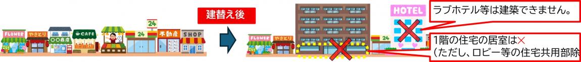 用途