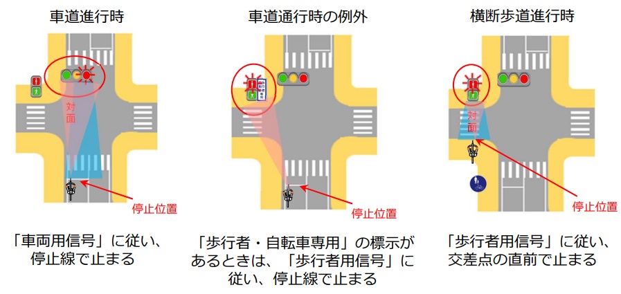 一時停止(信号)