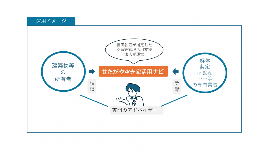 運用イメージ