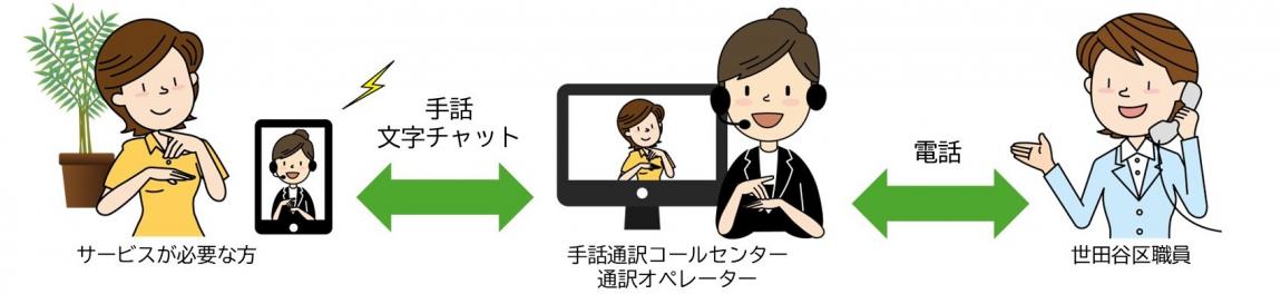 サービス利用イメージ