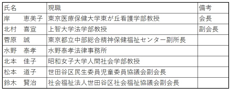 審査会