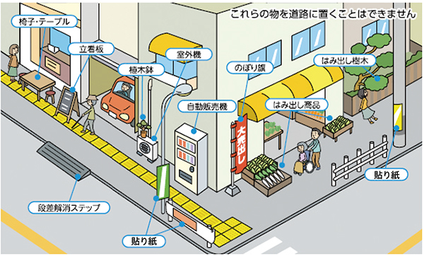 道路に許可なく置けない物の例を示すイラスト