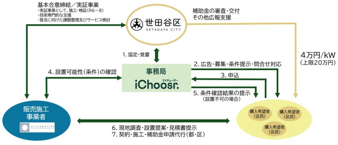 事業概要図