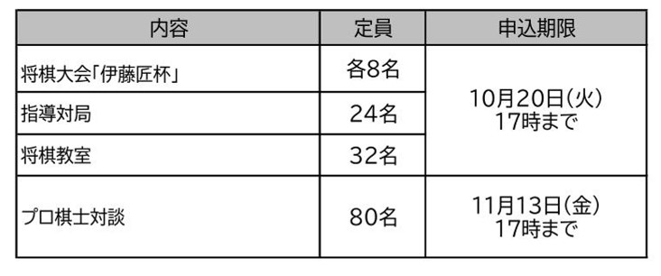 期限表