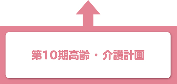 第10期高齢・介護計画