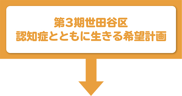 第3期世田谷区認知症とともに生きる希望計画