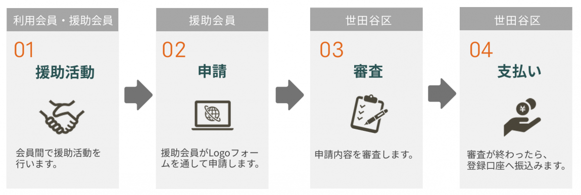 image_nagare