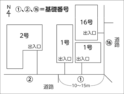 建物の住所の決め方のイラスト