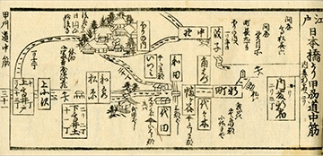 「五海道中細見記」の写真