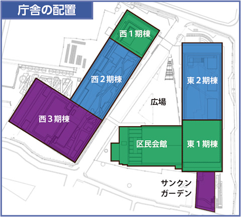 庁舎の配置